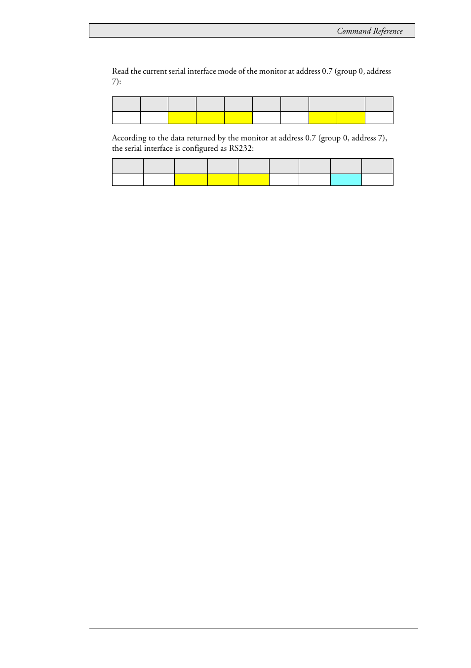 Beijer Electronics SCOM Protocol EN User Manual | Page 109 / 131