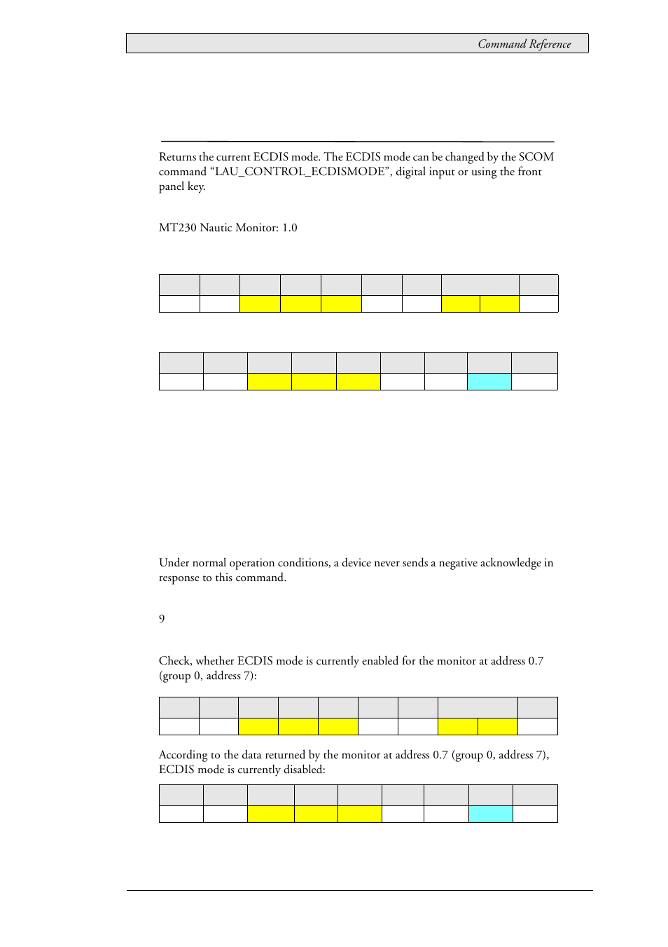 64 lau_status_ecdismode (0x0305), Current ecdis mode, Lau_status_ecdismode (0x0305) | Beijer Electronics SCOM Protocol EN User Manual | Page 111 / 131