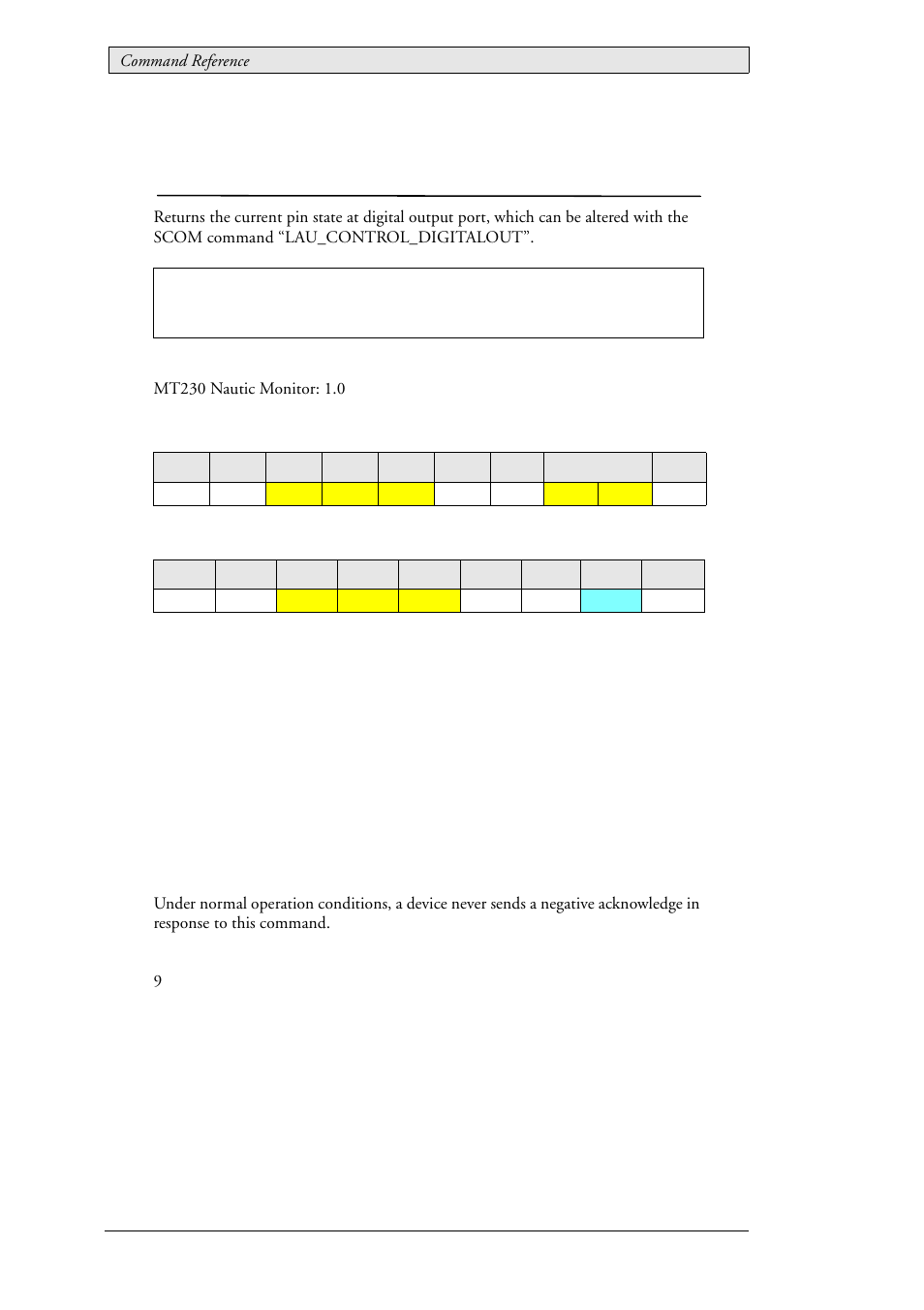 67 lau_status_digitalout (0x0308), Current digital output pin state, Lau_status_digitalout (0x0308) | Beijer Electronics SCOM Protocol EN User Manual | Page 114 / 131