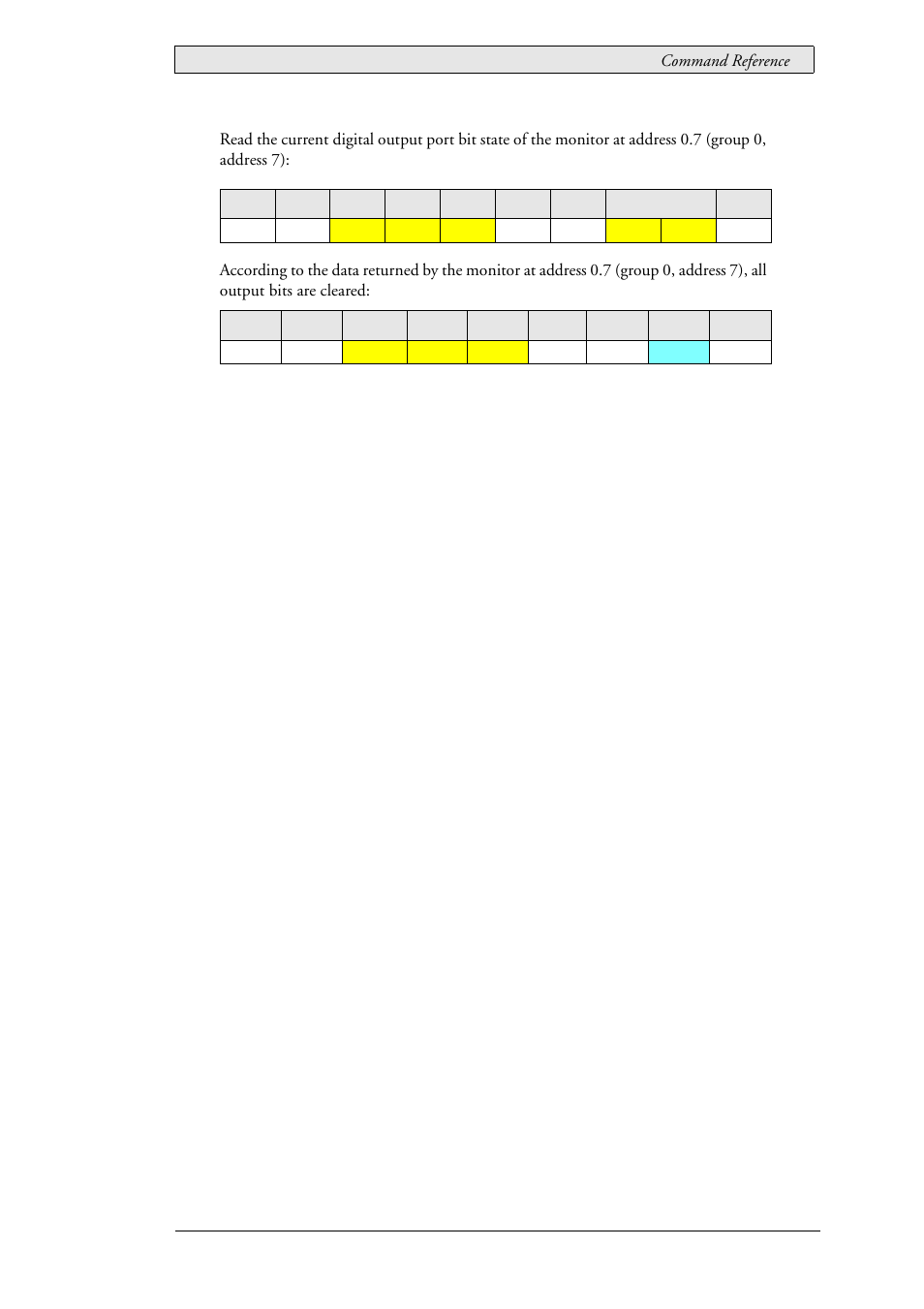 Beijer Electronics SCOM Protocol EN User Manual | Page 115 / 131