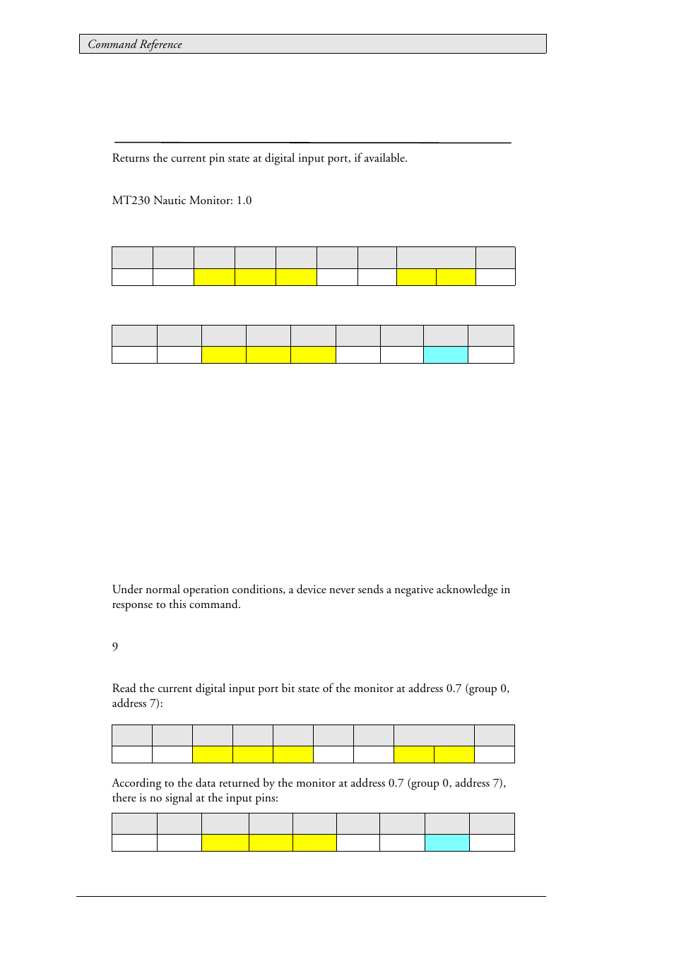 68 lau_status_digitalin (0x0309), Current digital input pin state, Lau_status_digitalin (0x0309) | Beijer Electronics SCOM Protocol EN User Manual | Page 116 / 131