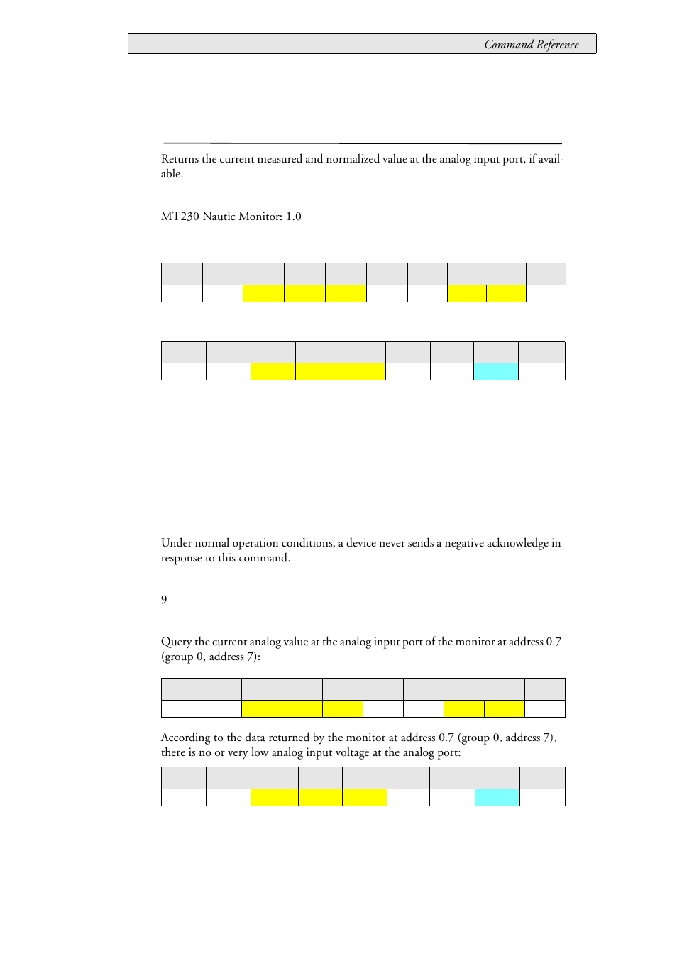 69 lau_status_analogin (0x030a), Current analog input value, Lau_status_analogin (0x030a) | Beijer Electronics SCOM Protocol EN User Manual | Page 117 / 131