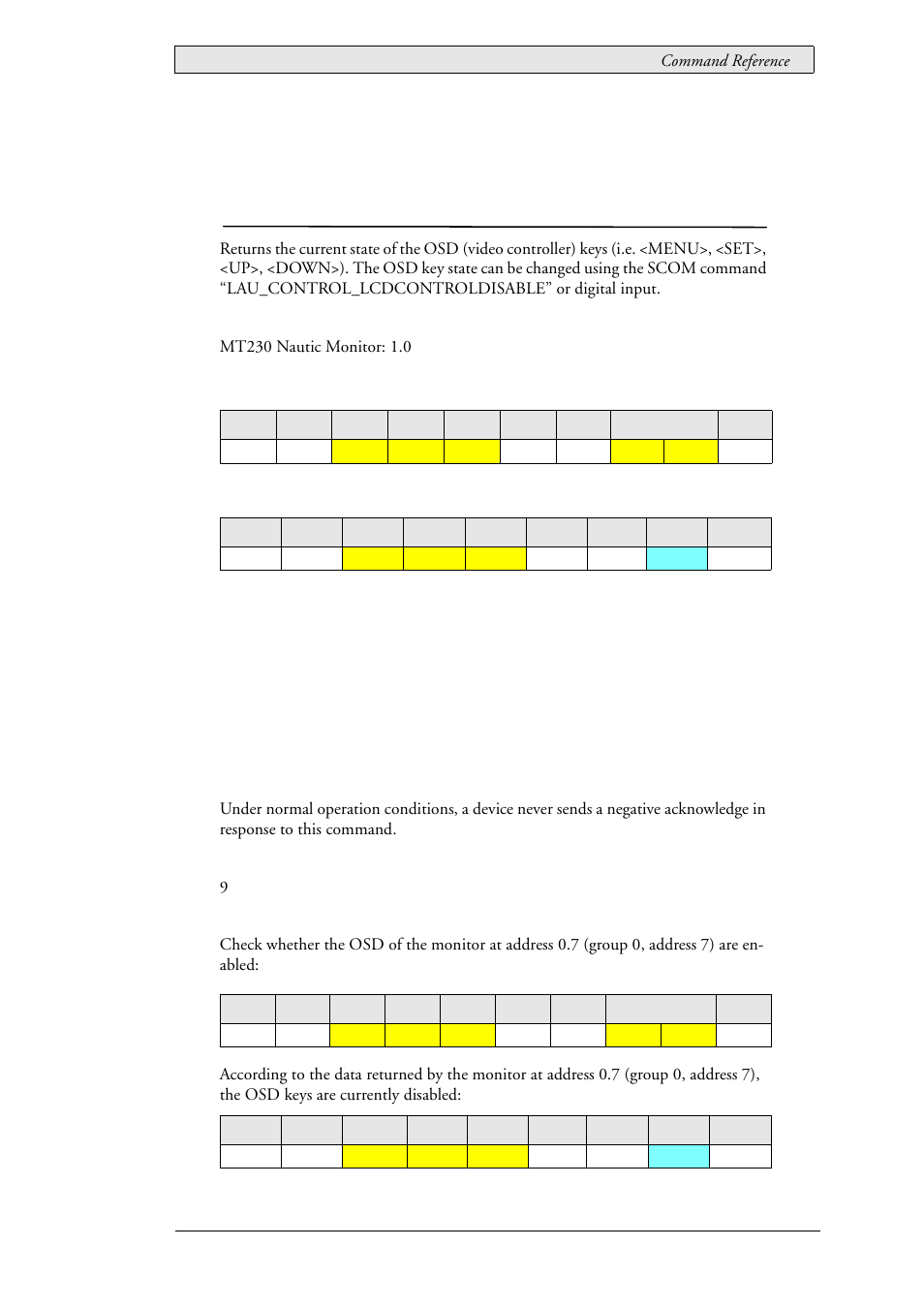 71 lau_status_lcdcontroldisable (0x030c), Current video controller control state, Lau_status_lcdcontroldisable (0x030c) | Beijer Electronics SCOM Protocol EN User Manual | Page 119 / 131