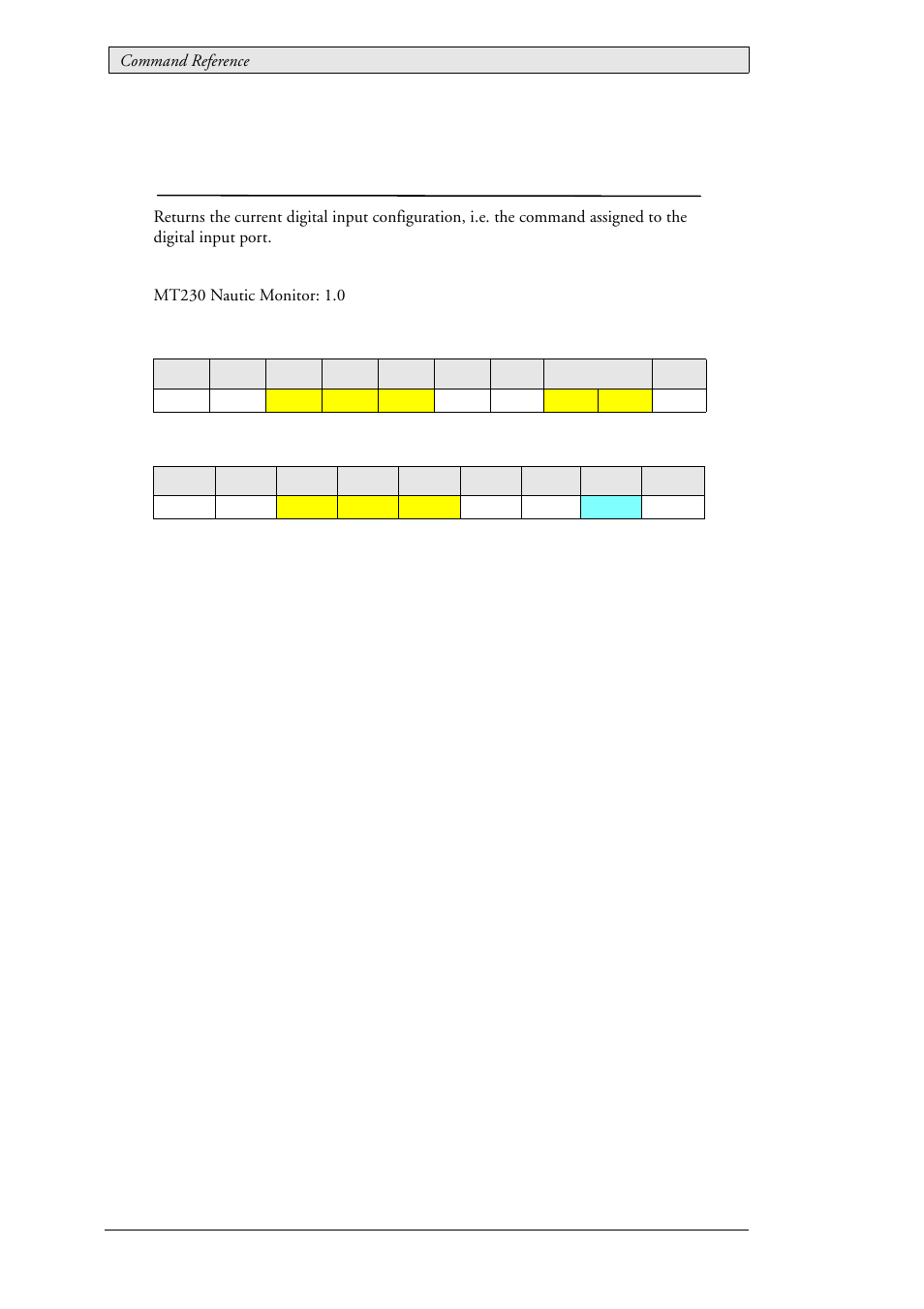 72 lau_status_dinconfig (0x030d), Current digital input configuration, Lau_status_dinconfig (0x030d) | Beijer Electronics SCOM Protocol EN User Manual | Page 120 / 131