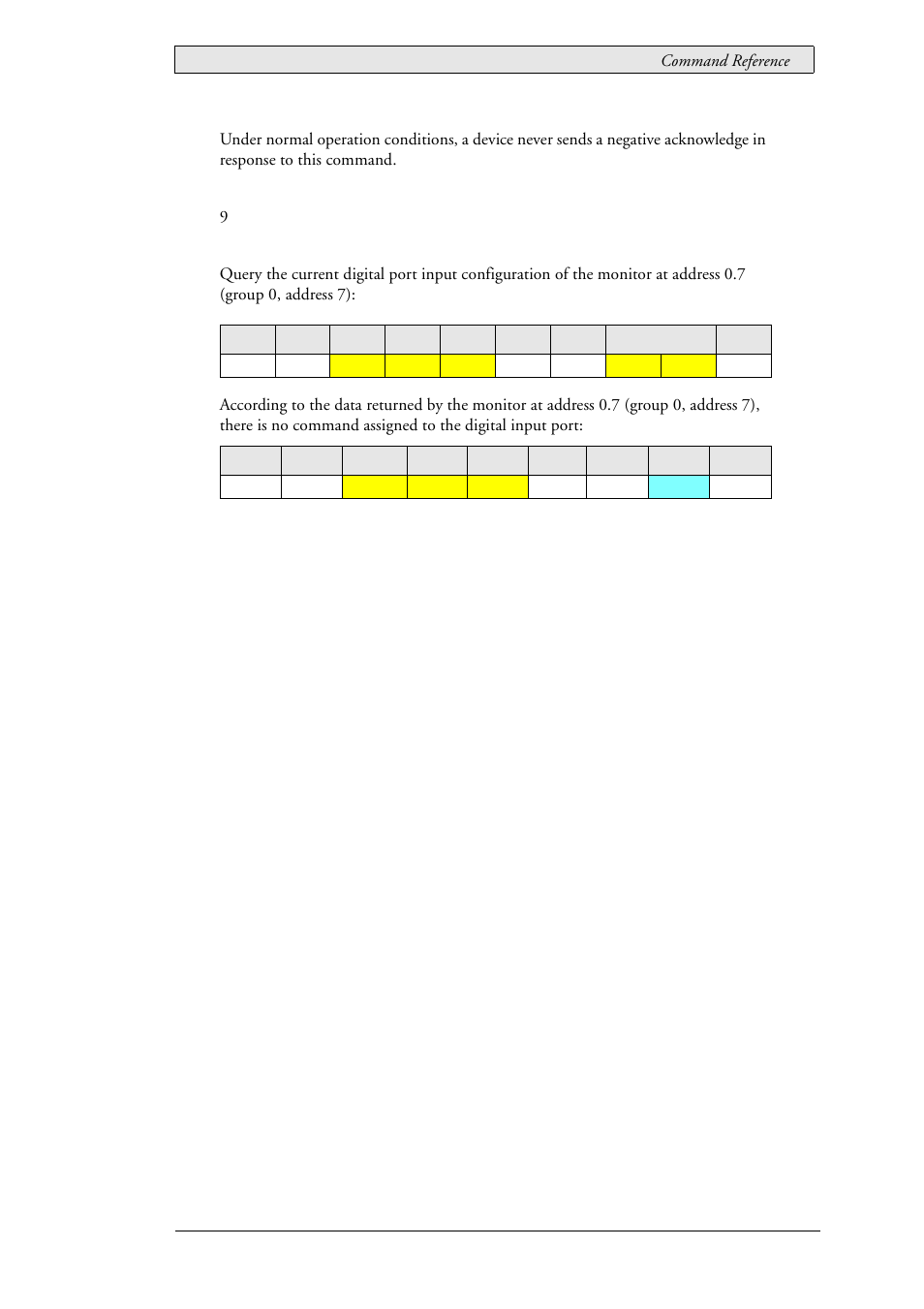 Beijer Electronics SCOM Protocol EN User Manual | Page 121 / 131