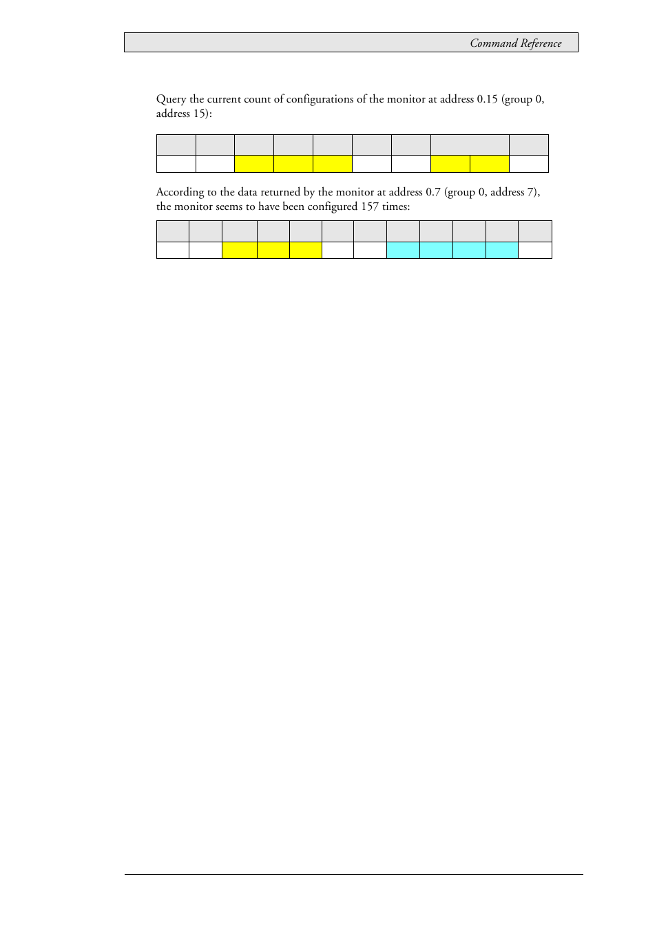 Beijer Electronics SCOM Protocol EN User Manual | Page 123 / 131