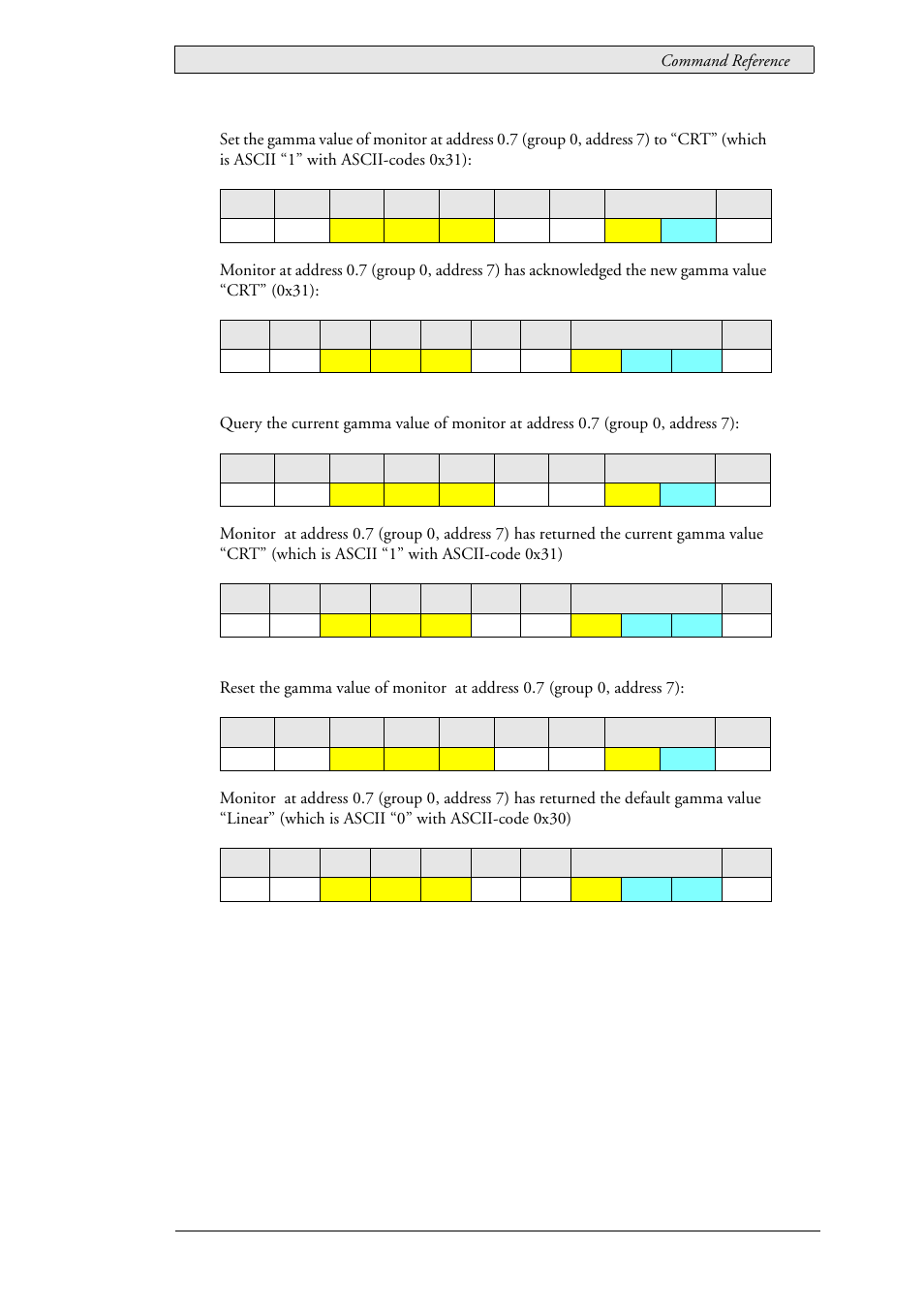 Beijer Electronics SCOM Protocol EN User Manual | Page 35 / 131