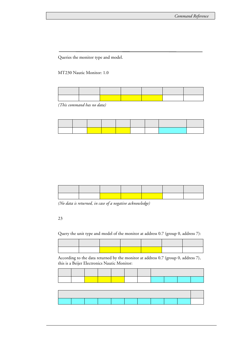 14 typ, Unit type and model number | Beijer Electronics SCOM Protocol EN User Manual | Page 47 / 131