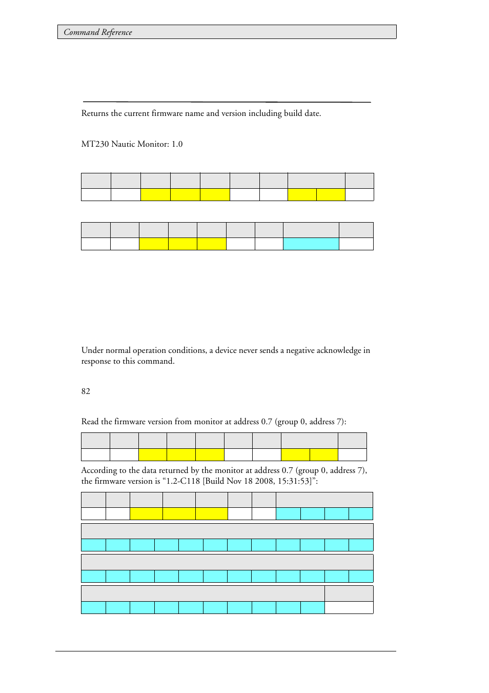 17 lau_config_getfwversion (0x0101), Firmware version, Lau_config_getfwversion (0x0101) | Beijer Electronics SCOM Protocol EN User Manual | Page 52 / 131