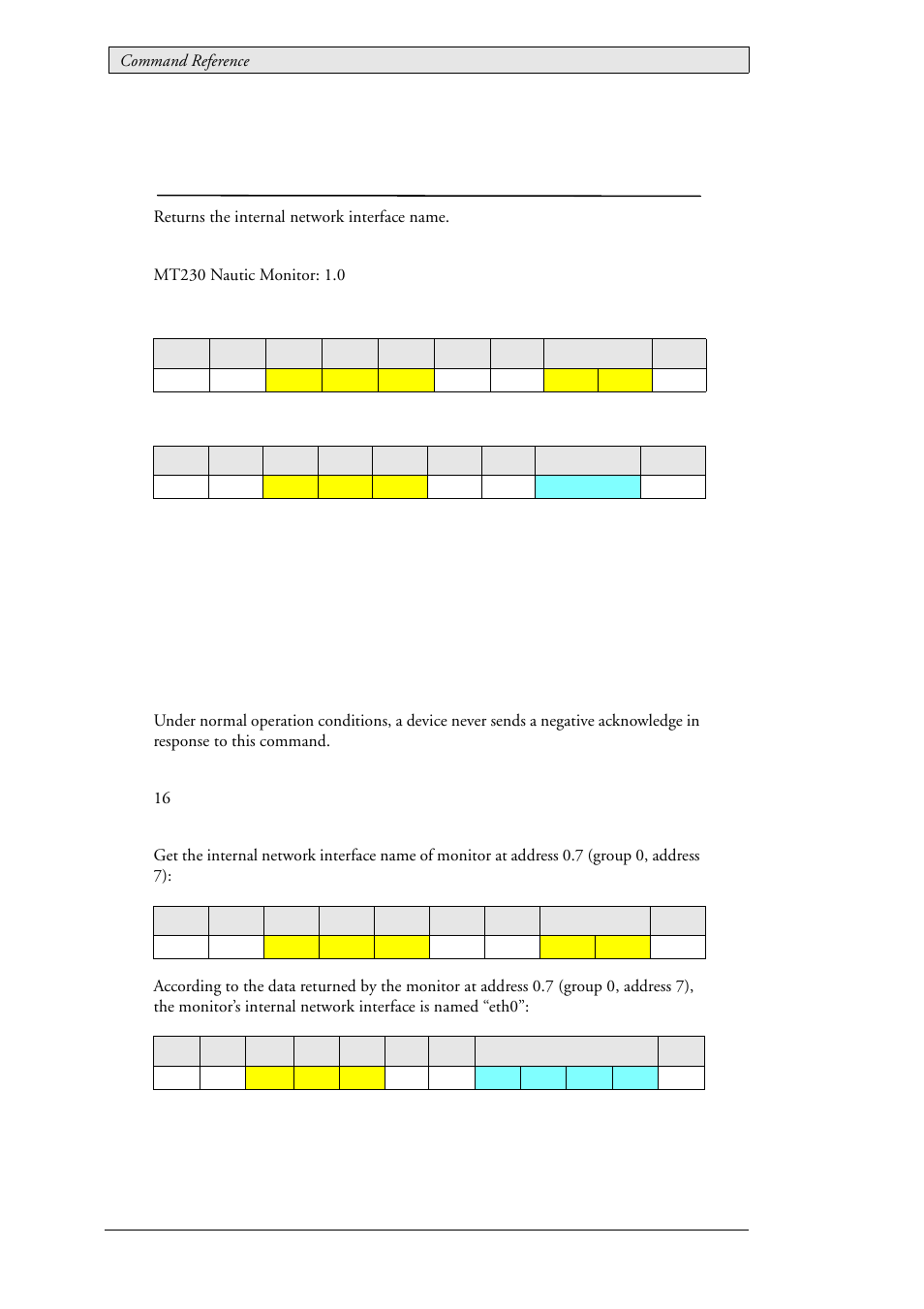 19 lau_config_getifname (0x0103), Internal network interface name, Lau_config_getifname (0x0103) | Beijer Electronics SCOM Protocol EN User Manual | Page 54 / 131