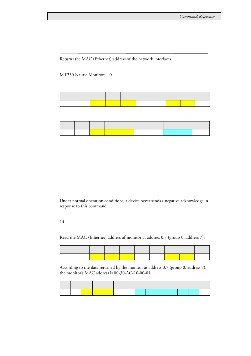 20 lau_config_getmacadr (0x0104), Mac (ethernet) address, Lau_config_getmacadr (0x0104) | Beijer Electronics SCOM Protocol EN User Manual | Page 55 / 131