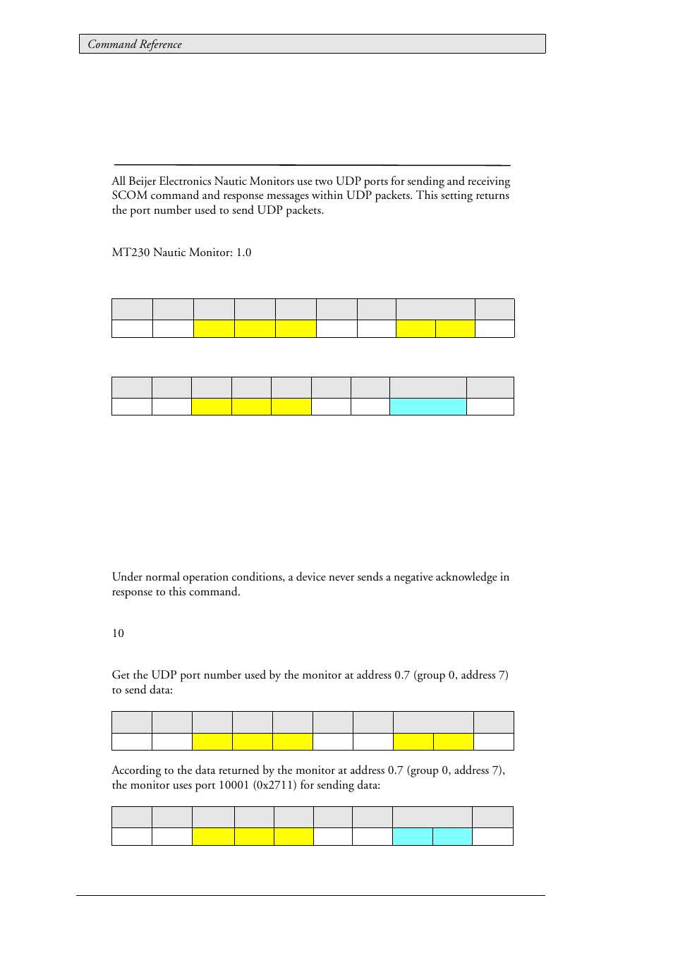 27 lau_config_getudpsndport (0x010b), Udp send port, Lau_config_getudpsndport (0x010b) | Beijer Electronics SCOM Protocol EN User Manual | Page 62 / 131