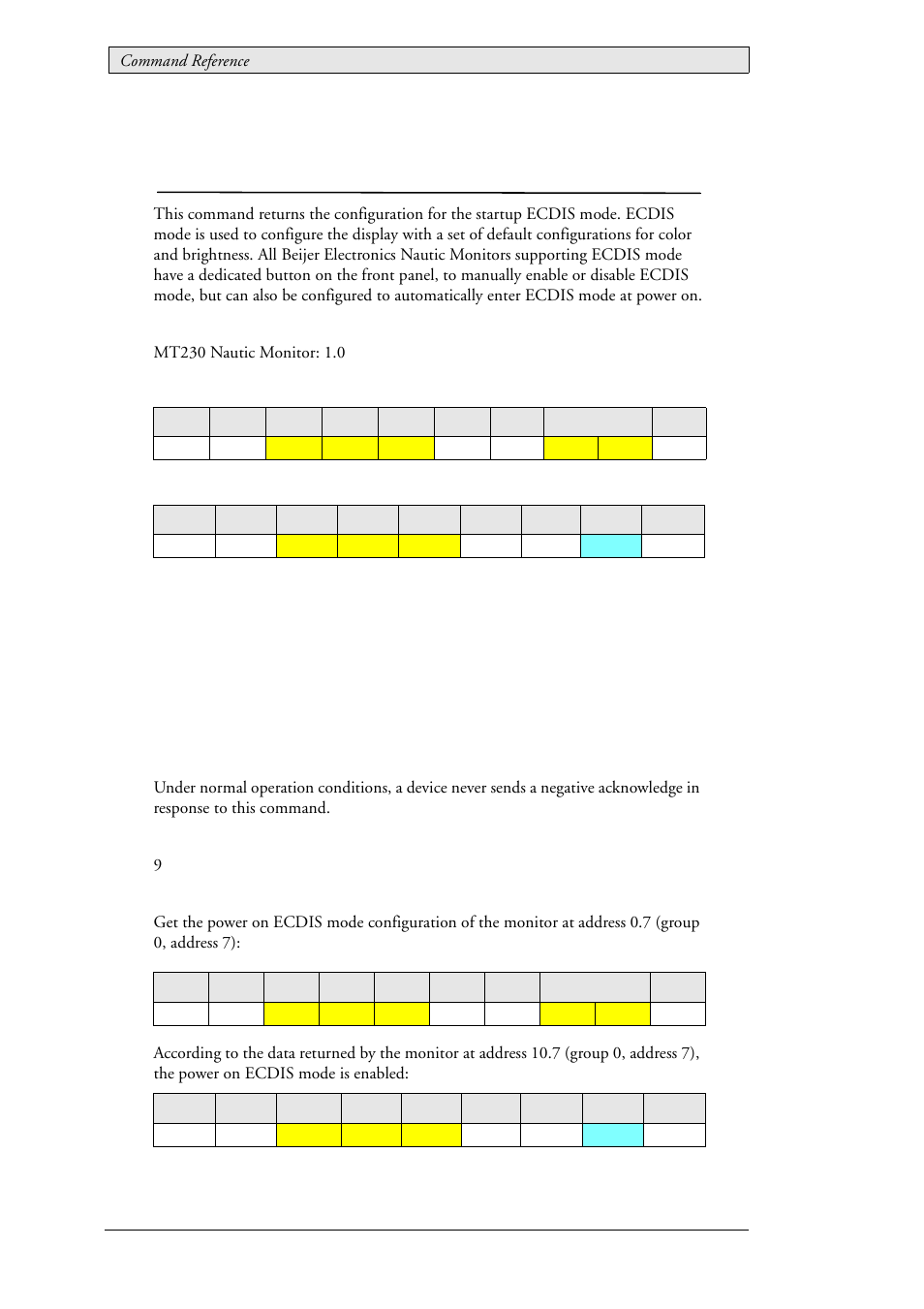 36 lau_config_getecdismode (0x0114), Ecdis mode, Lau_config_getecdismode (0x0114) | Beijer Electronics SCOM Protocol EN User Manual | Page 72 / 131