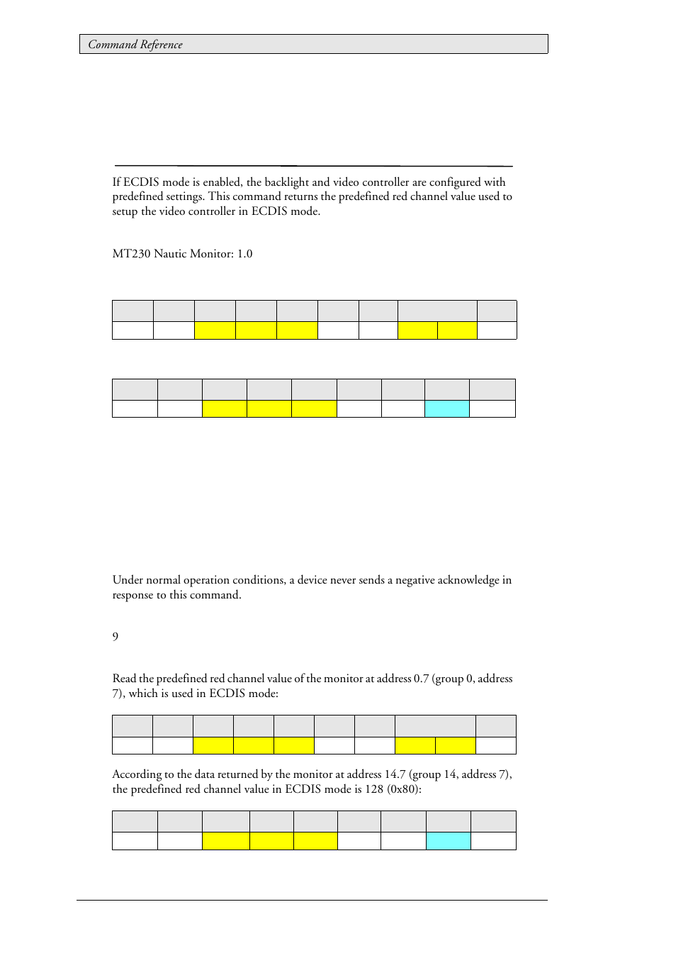 40 lau_config_getecdisredvalue (0x0118), Ecdis default red channel value, Lau_config_getecdisredvalue (0x0118) | Beijer Electronics SCOM Protocol EN User Manual | Page 76 / 131