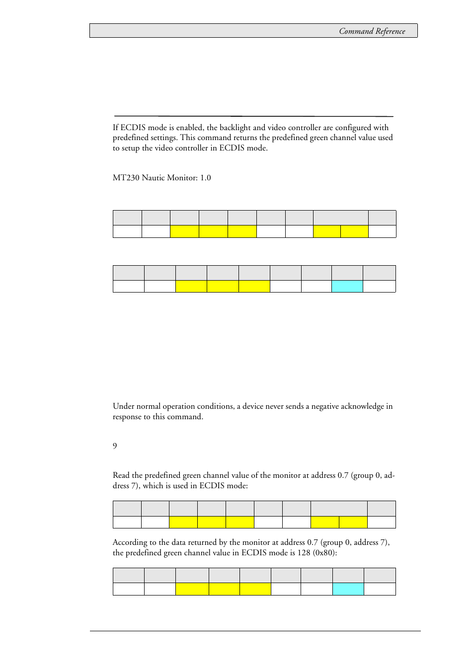 41 lau_config_getecdisgreenvalue (0x0119), Ecdis default green channel value, Lau_config_getecdisgreenvalue (0x0119) | Beijer Electronics SCOM Protocol EN User Manual | Page 77 / 131