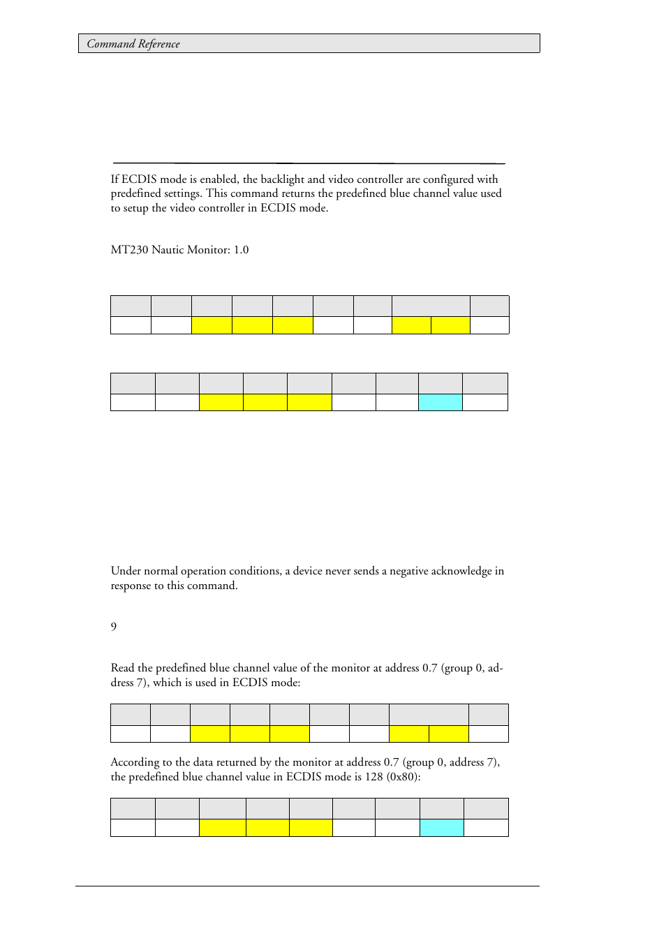 42 lau_config_getecdisbluevalue (0x011a), Ecdis default blue channel value, Lau_config_getecdisbluevalue (0x011a) | Beijer Electronics SCOM Protocol EN User Manual | Page 78 / 131