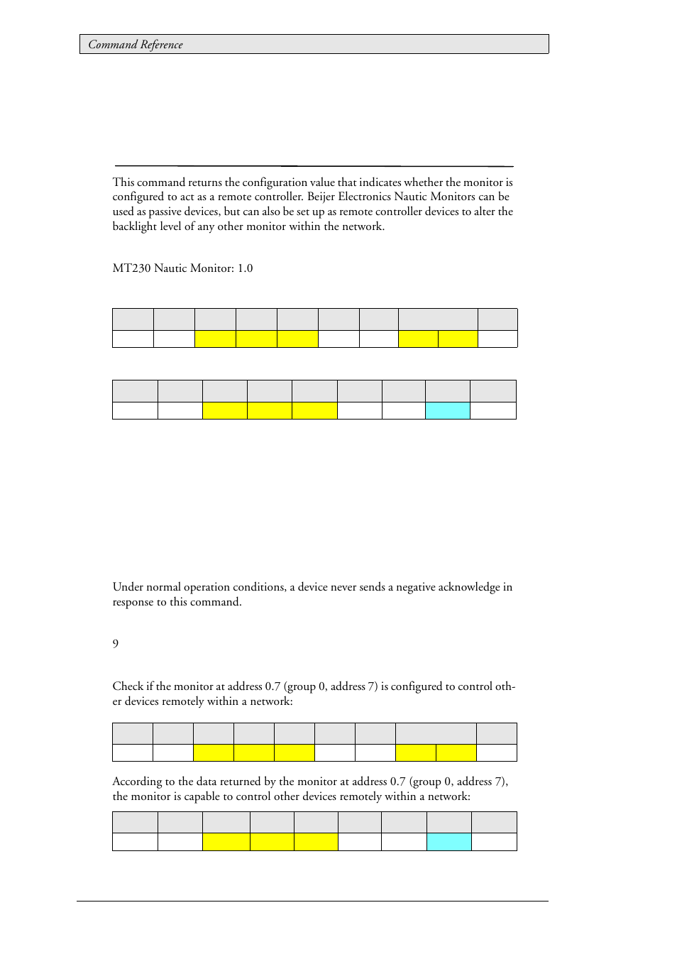 44 lau_config_getremotecontrol (0x011c), Remote control configuration, Lau_config_getremotecontrol (0x011c) | Beijer Electronics SCOM Protocol EN User Manual | Page 80 / 131