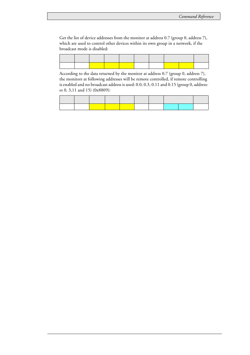 Beijer Electronics SCOM Protocol EN User Manual | Page 83 / 131