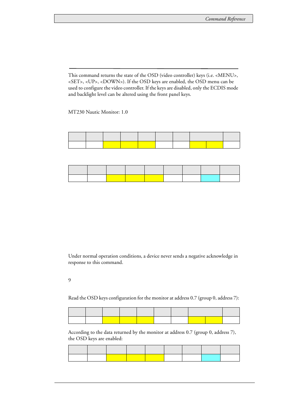 48 lau_config_getlcdcontroldisable (0x0120), Video controller control mode, Lau_config_getlcdcontroldisable (0x0120) | Beijer Electronics SCOM Protocol EN User Manual | Page 85 / 131