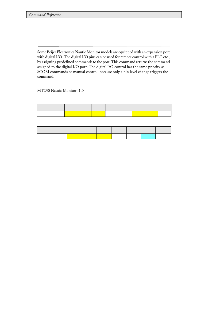 49 lau_config_getdinconfig (0x0121), Digital input configuration, Lau_config_getdinconfig (0x0121) | Beijer Electronics SCOM Protocol EN User Manual | Page 86 / 131