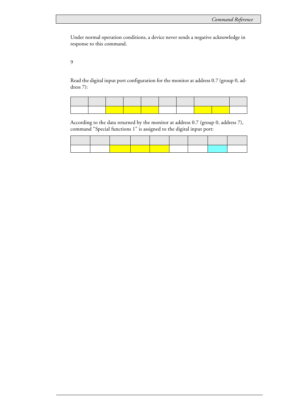 Beijer Electronics SCOM Protocol EN User Manual | Page 87 / 131