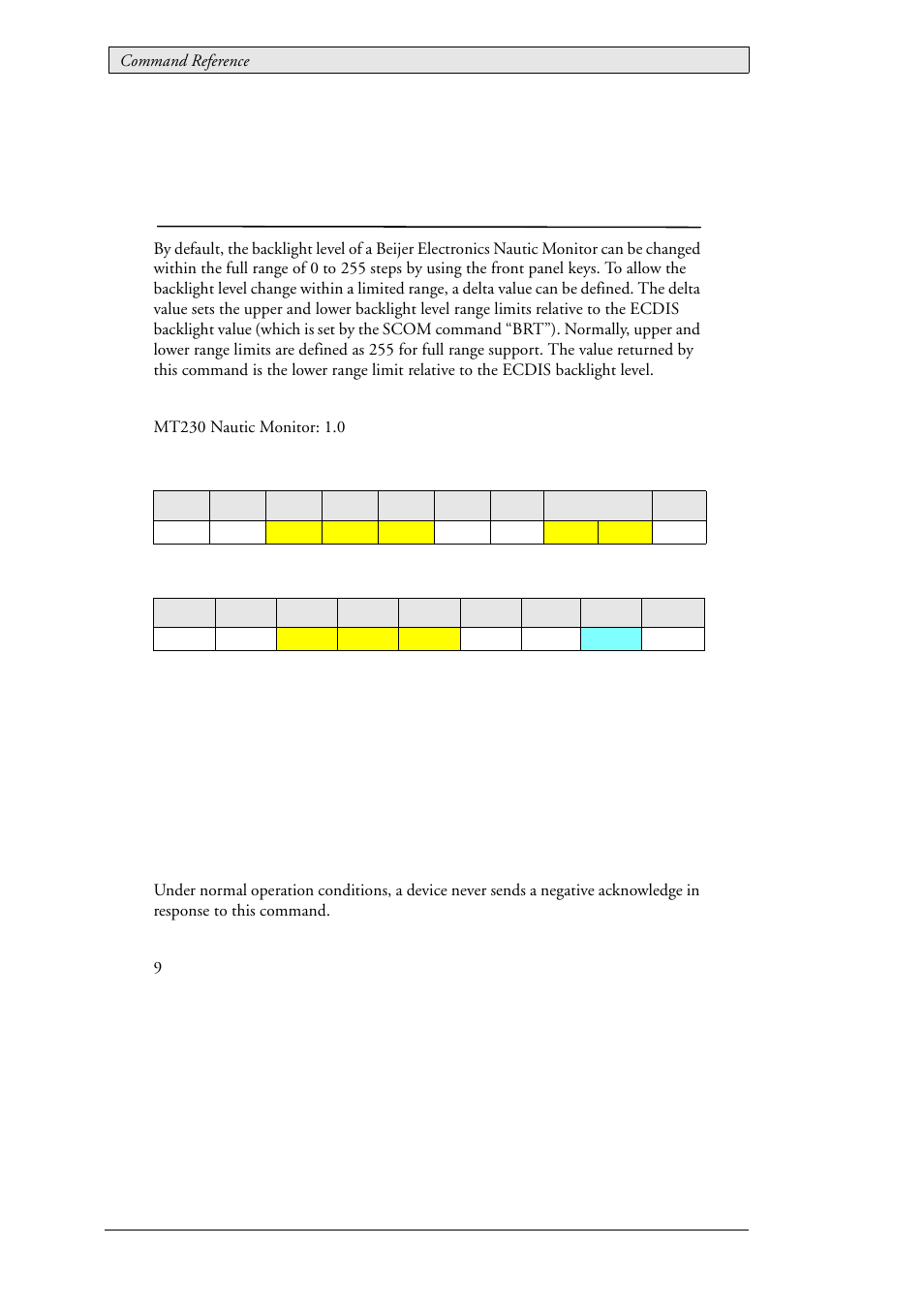 50 lau_config_getbrtrangedeltam (0x0122), Backlight level down range, Lau_config_getbrtrangedeltam (0x0122) | Beijer Electronics SCOM Protocol EN User Manual | Page 88 / 131