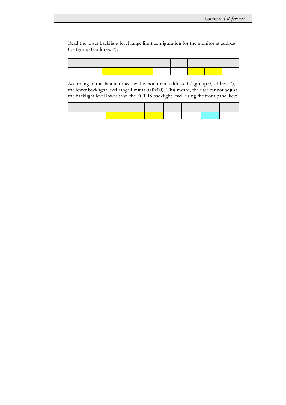 Beijer Electronics SCOM Protocol EN User Manual | Page 89 / 131