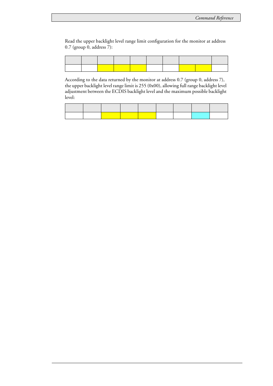 Beijer Electronics SCOM Protocol EN User Manual | Page 91 / 131