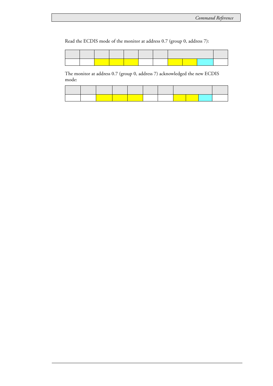 Beijer Electronics SCOM Protocol EN User Manual | Page 95 / 131