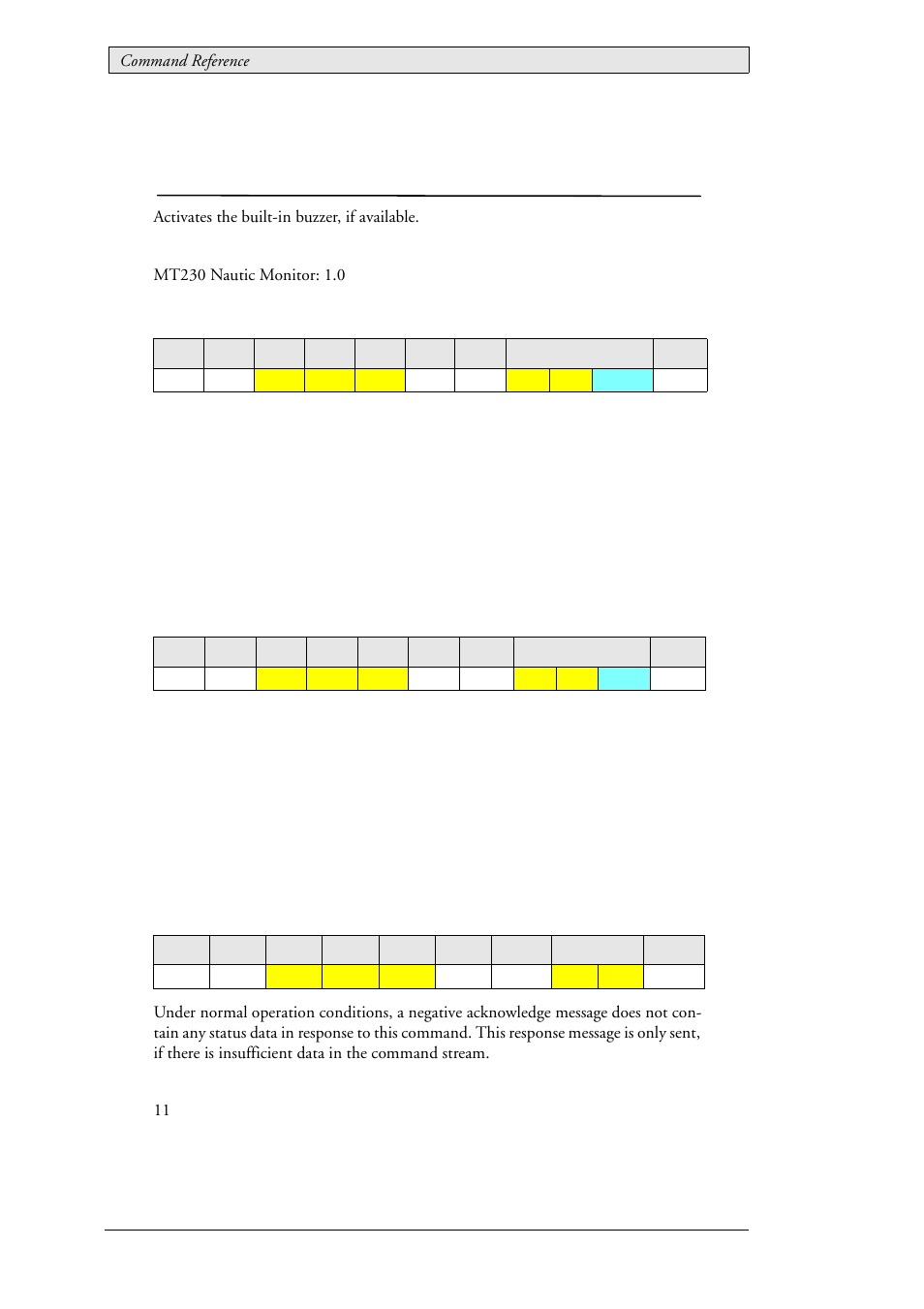 55 lau_control_buzzer (0x0202), Buzzer control, Lau_control_buzzer (0x0202) | Beijer Electronics SCOM Protocol EN User Manual | Page 96 / 131