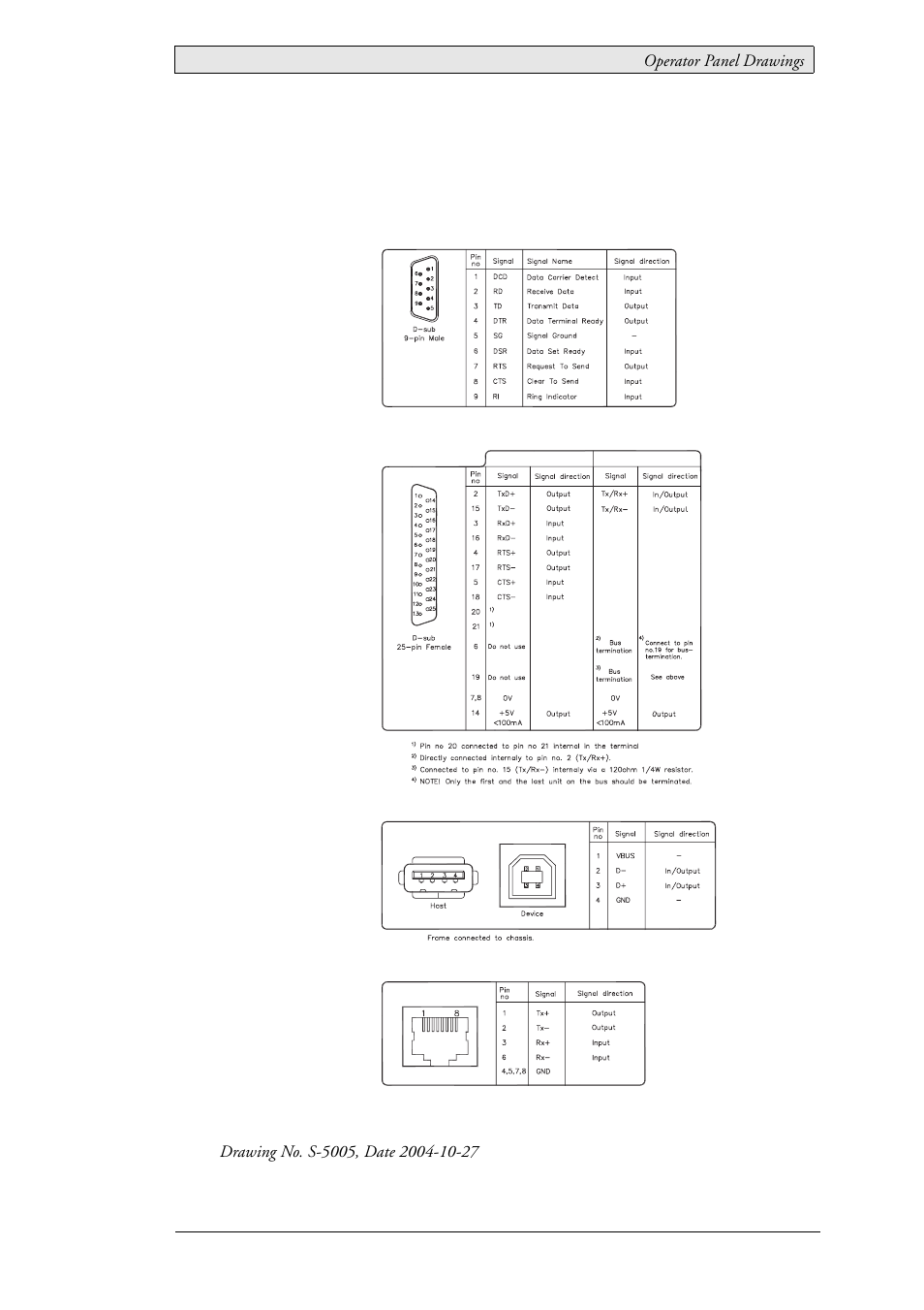 5 operator panel drawings, 1 communication ports, 5operator panel drawings | Beijer Electronics EXTER T150-st EN User Manual | Page 15 / 24
