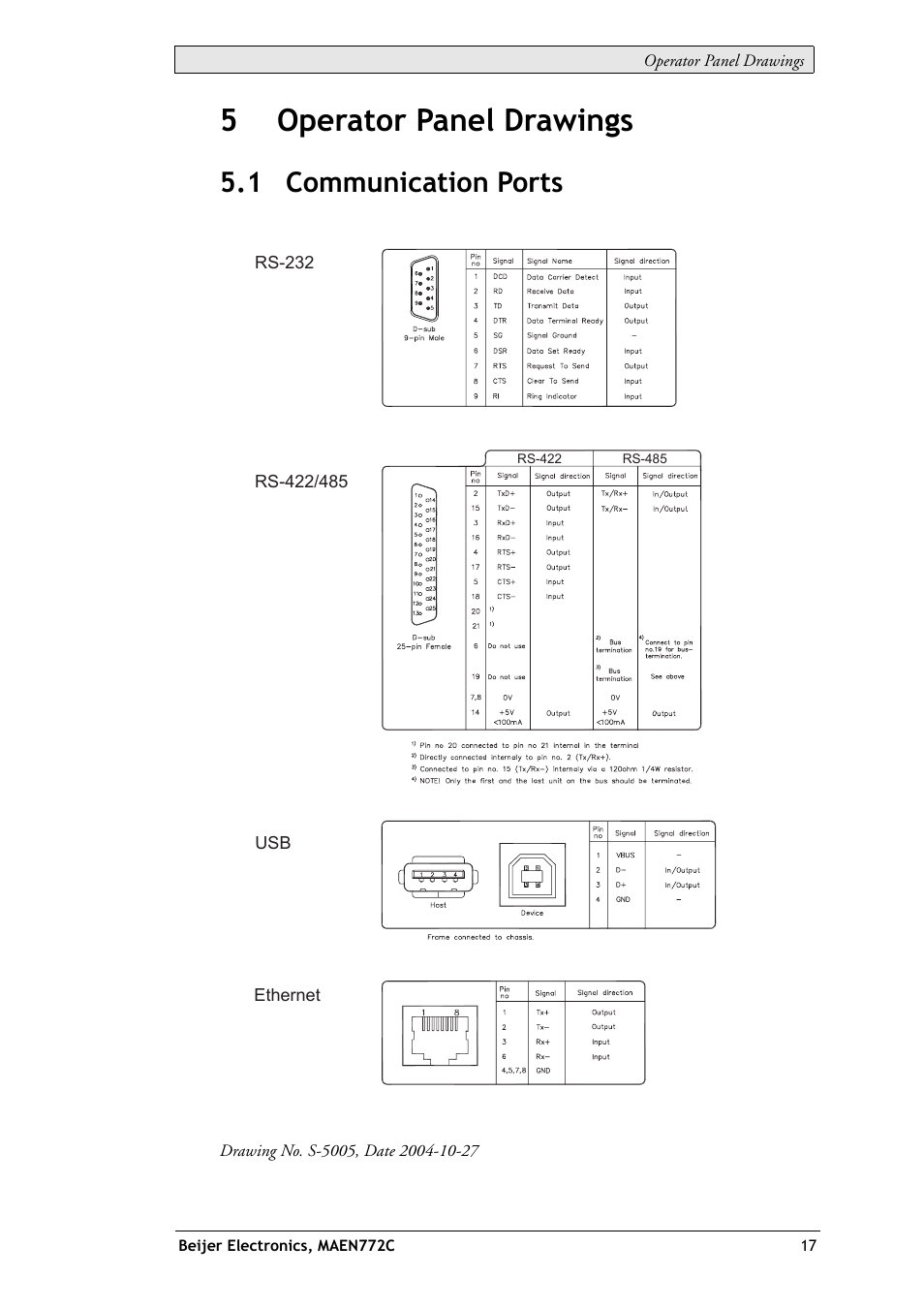 5 operator panel drawings, 1 communication ports, 5operator panel drawings | Beijer Electronics EXTER T70 EN User Manual | Page 17 / 26