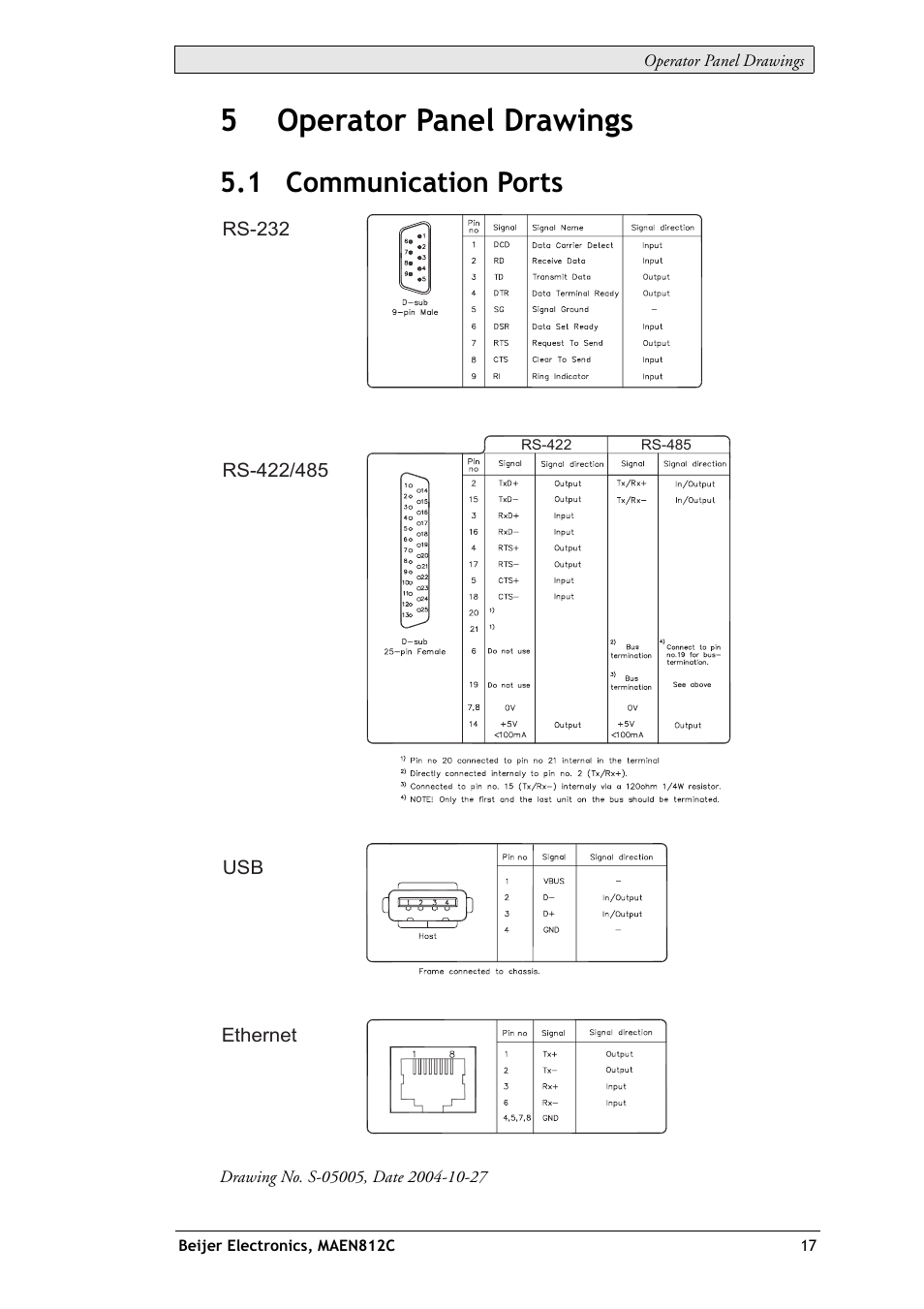 5 operator panel drawings, 1 communication ports, 5operator panel drawings | Beijer Electronics EXTER T40/T40m EN User Manual | Page 17 / 27