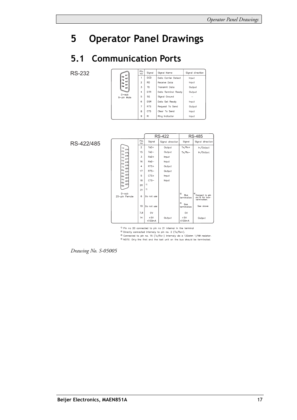 5 operator panel drawings, 1 communication ports, 5operator panel drawings | Beijer Electronics EXTER K10m EN User Manual | Page 17 / 28