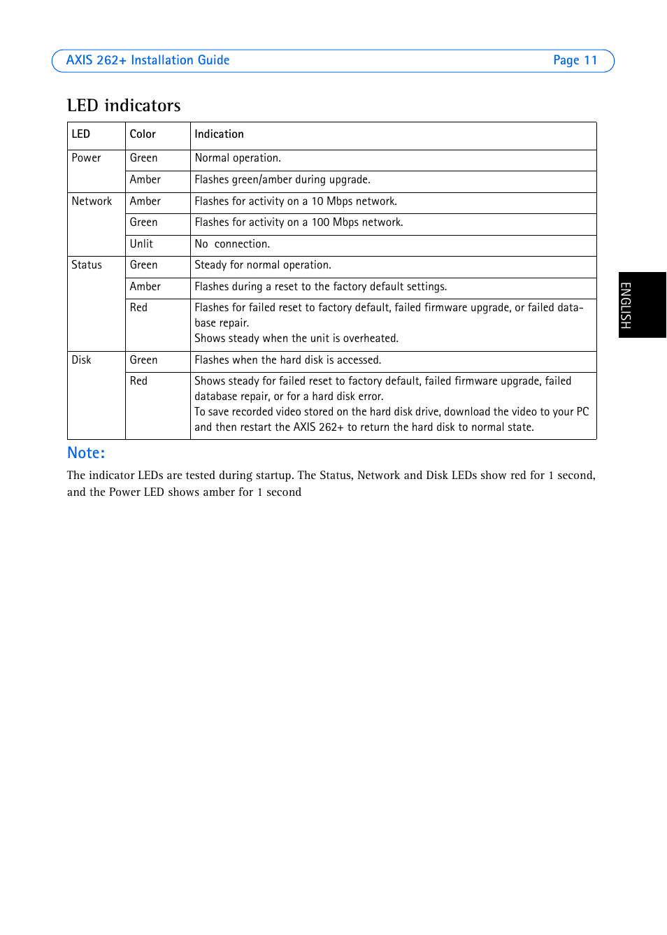 Led indicators | Axis Communications 262+ User Manual | Page 11 / 54