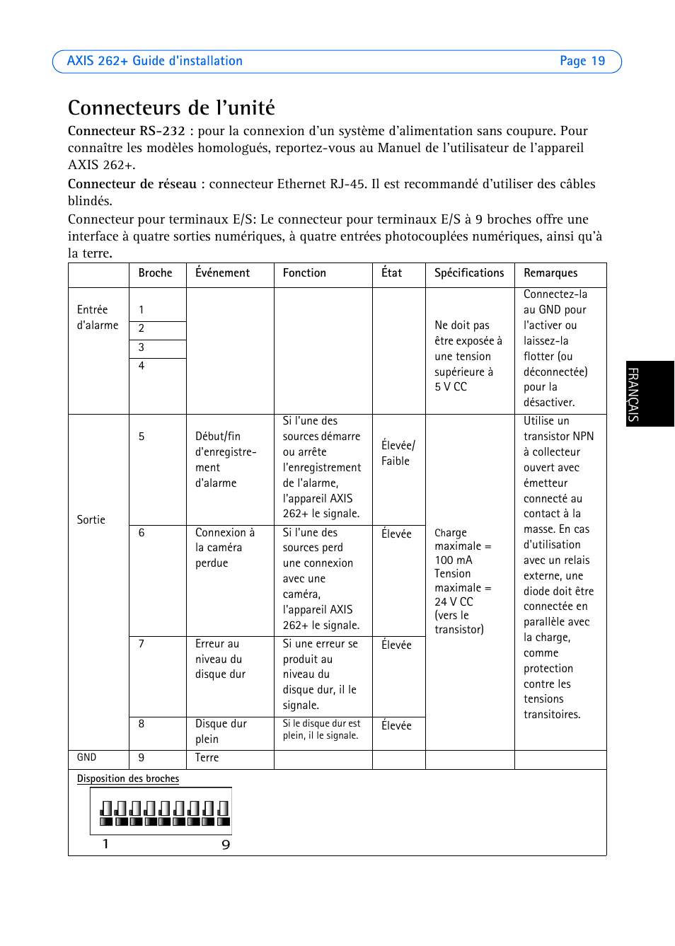 Connecteurs de l'unité | Axis Communications 262+ User Manual | Page 19 / 54