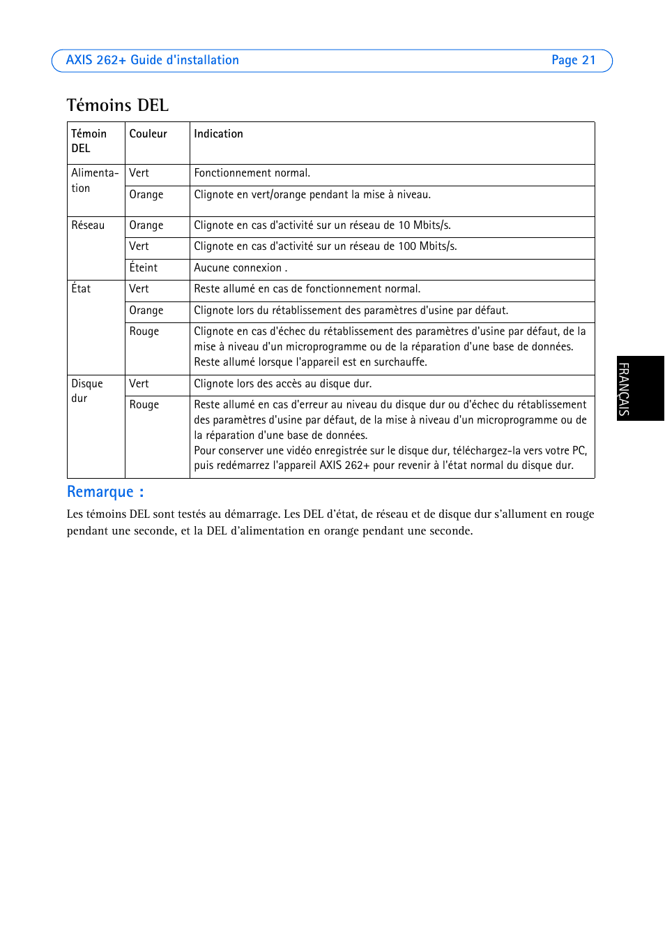 Témoins del, Remarque | Axis Communications 262+ User Manual | Page 21 / 54