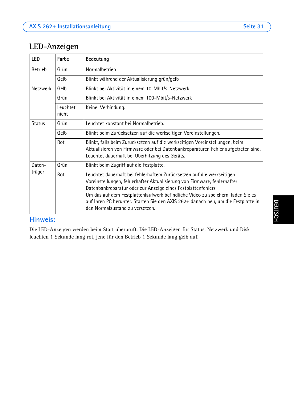 Led-anzeigen, Hinweis | Axis Communications 262+ User Manual | Page 31 / 54