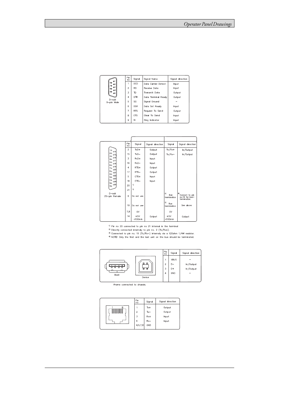 5 operator panel drawings, 1 communication ports, 5operator panel drawings | Beijer Electronics iX Panel K100 EN User Manual | Page 14 / 24
