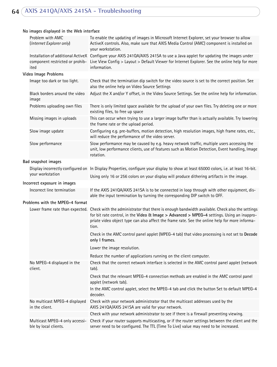 Axis Communications 241SA User Manual | Page 64 / 83
