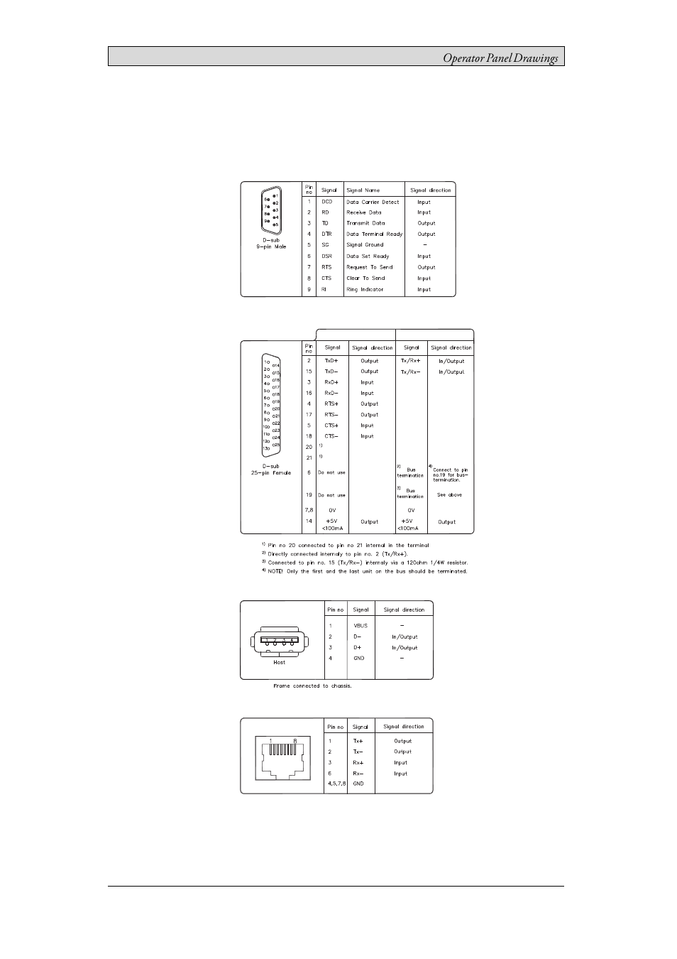 5 operator panel drawings, 1 communication ports, 5operator panel drawings | Beijer Electronics iX Panel K60 EN User Manual | Page 14 / 24