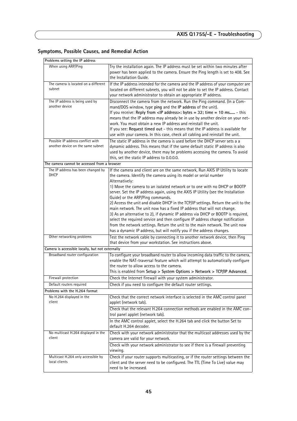 Axis Communications AXIS Q1755-E User Manual | Page 45 / 59