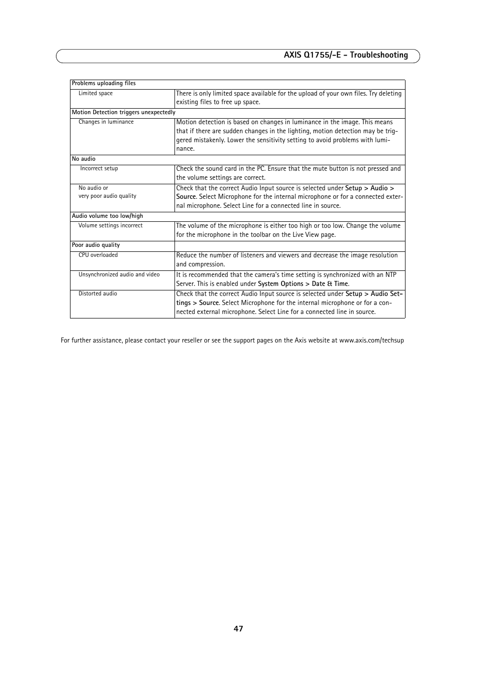 Axis Communications AXIS Q1755-E User Manual | Page 47 / 59