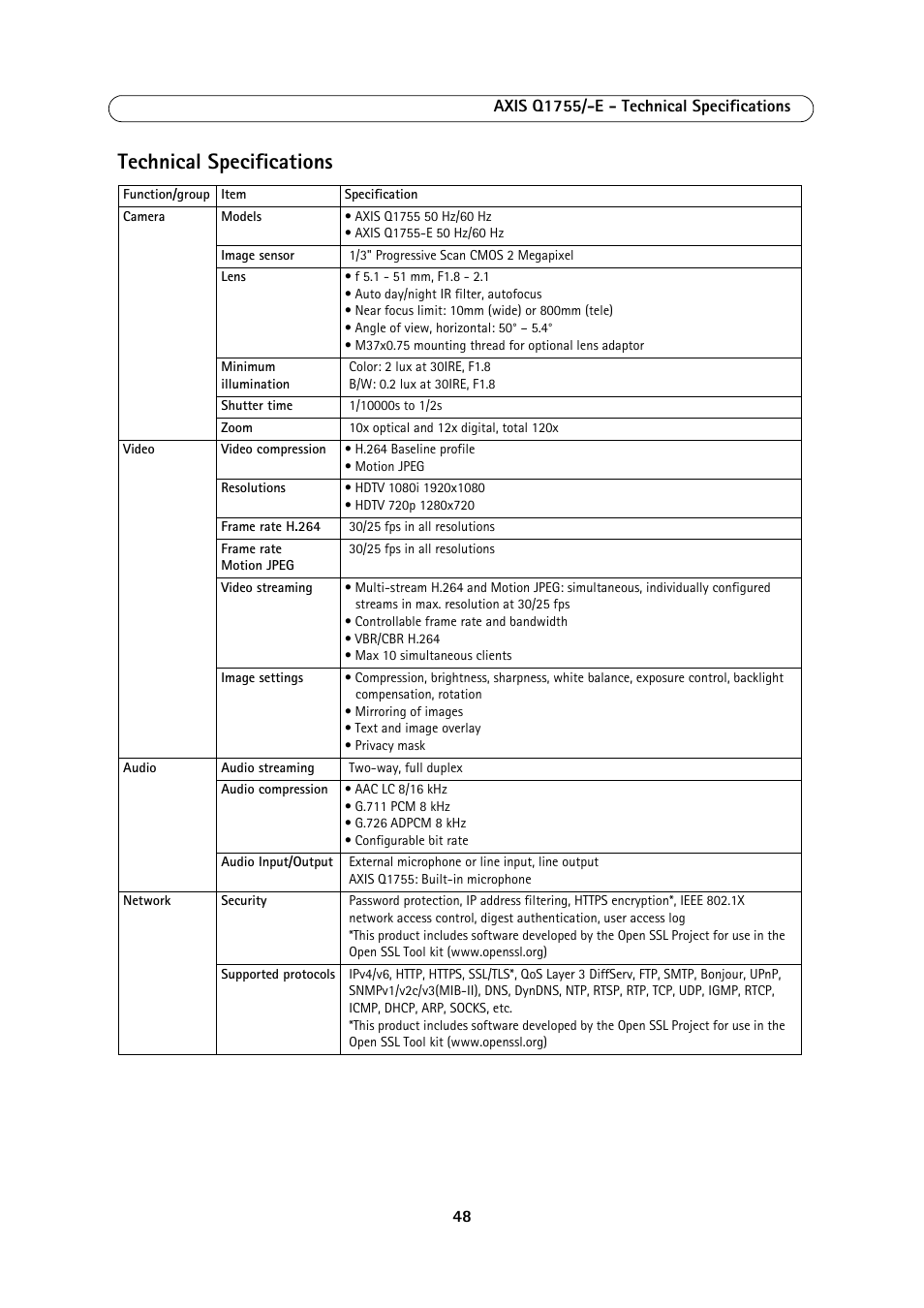 Technical specifications, Technical, Specifications | Axis Communications AXIS Q1755-E User Manual | Page 48 / 59
