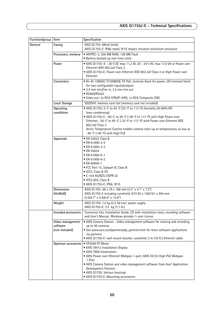 Axis Communications AXIS Q1755-E User Manual | Page 50 / 59