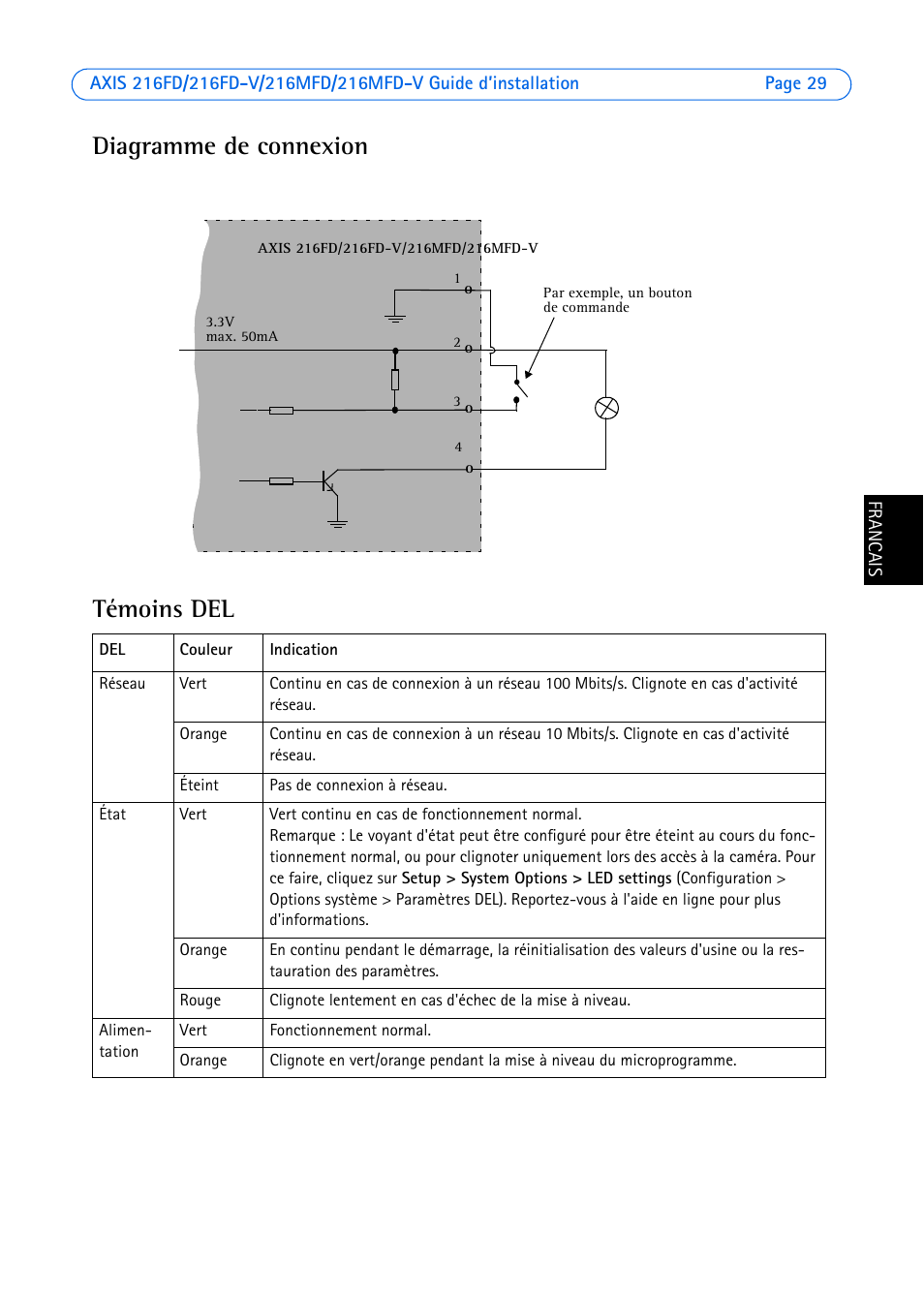 Diagramme de connexion, Témoins del, Diagramme de connexion témoins del | Axis Communications Axis 216FD User Manual | Page 29 / 74