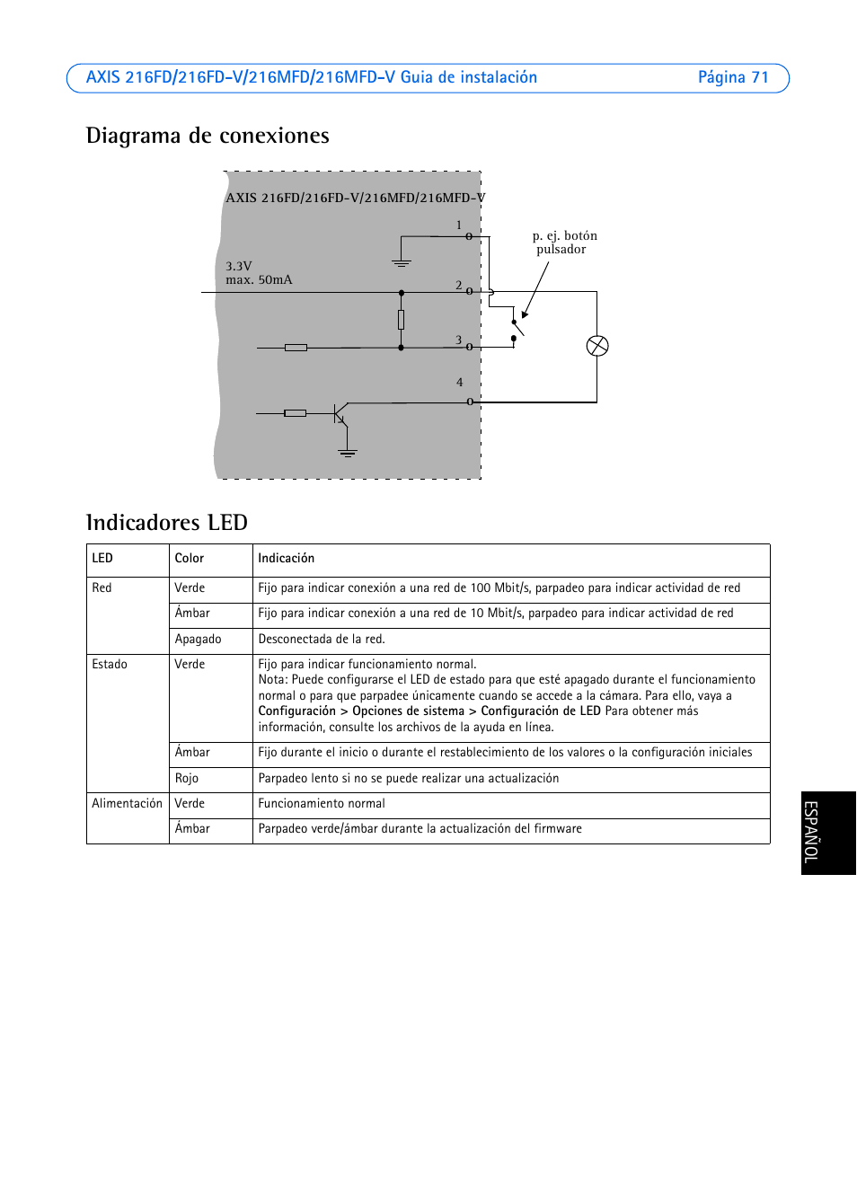 Diagrama de conexiones, Indicadores led, Diagrama de conexiones indicadores led | Axis Communications Axis 216FD User Manual | Page 71 / 74