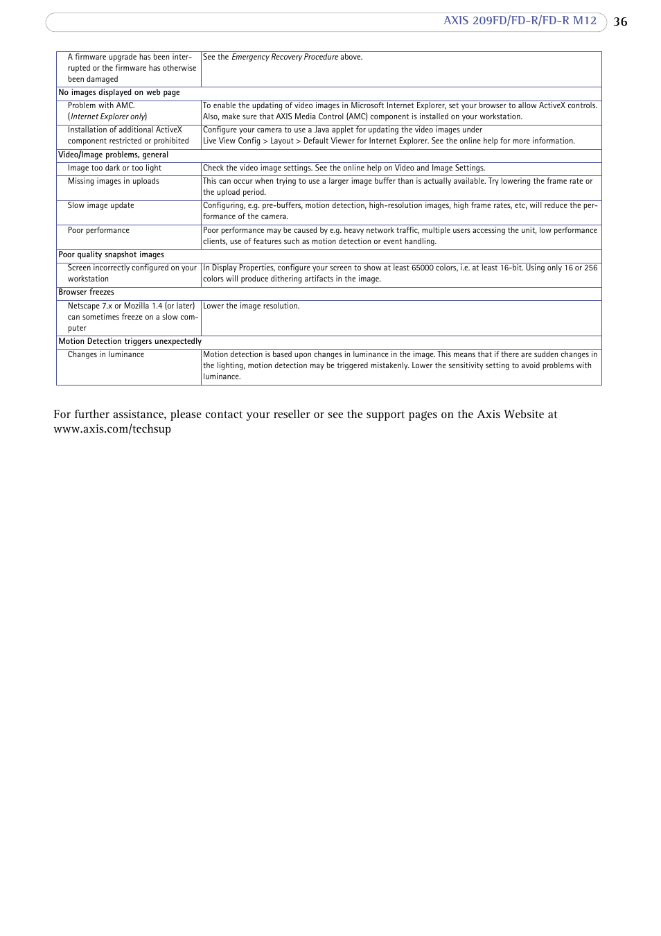 Axis Communications AXIS FD-R M12 User Manual | Page 36 / 46
