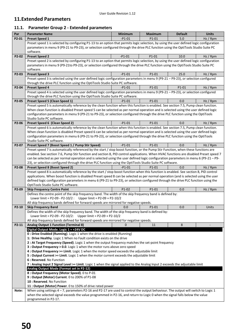 Extended parameters, Parameter group 2 - extended parameters | Beijer Electronics BFI-H2 V1.12 User Manual | Page 50 / 72