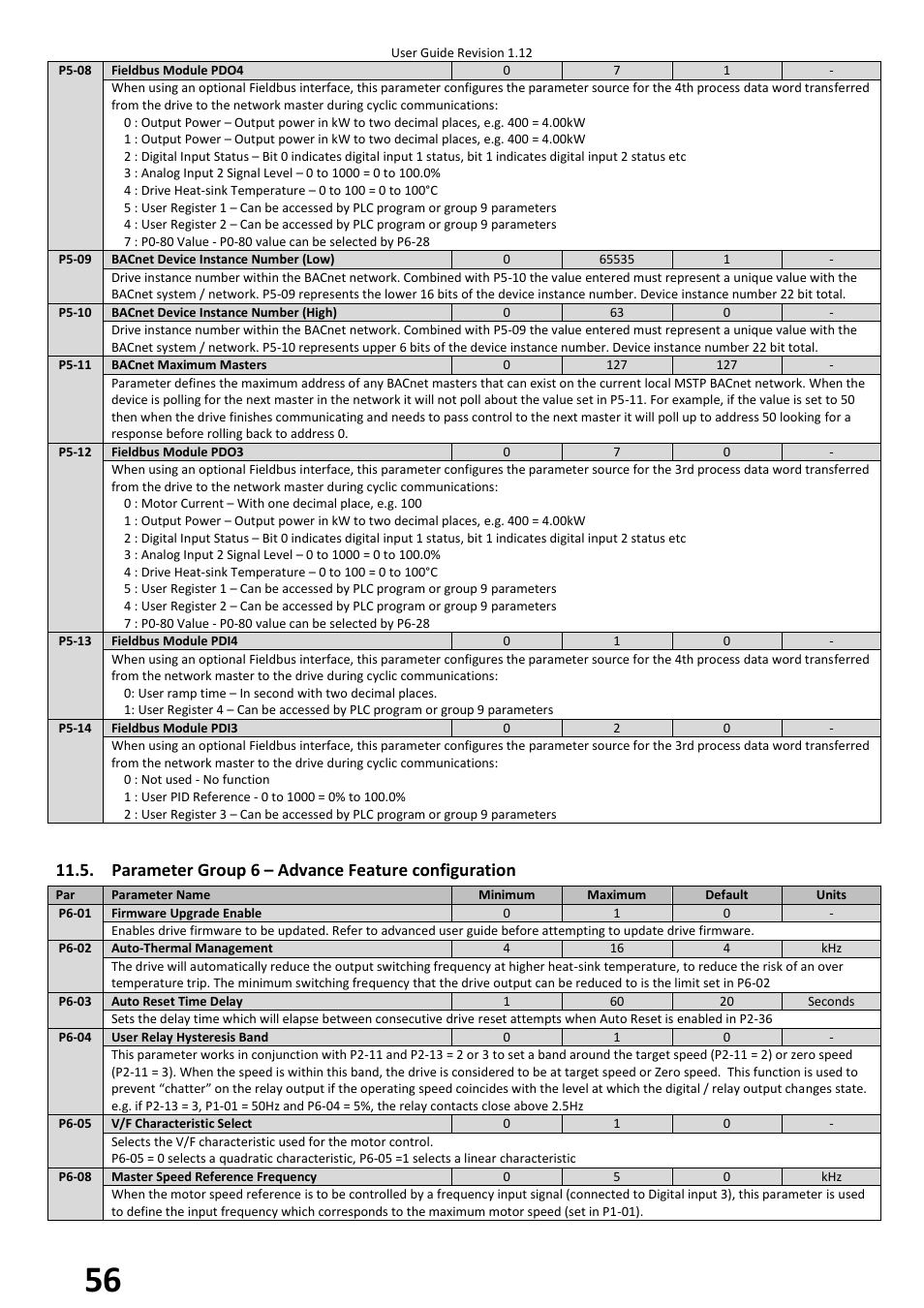 Parameter group 6 – advance feature configuration | Beijer Electronics BFI-H2 V1.12 User Manual | Page 56 / 72